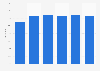 Transport share of consumer spend in the United Kingdom (UK) 2008-2013