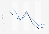 Spontaneous awareness of road safety advertising in the UK 2006-2013