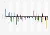 Deviation of heating degree days from mean in the United Kingdom (UK) 2015-2018