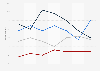 Spontaneous awareness of road safety advertisers in the UK 2006-2013