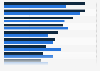 Marketing channels with increased spending in Canada 2013-2014