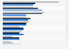 Reasons for staying with primary wealth provider worldwide in 2014, by region