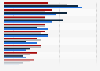 Reasons for staying with primary wealth provider worldwide in 2014, by client assets