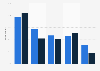 News consumption among U.S. mobile users 2014, by medium