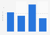 Amount of Tillamook butter eaten in the last 7 days in the U.S. 2019