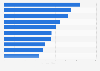 Umsatz der führenden Unternehmen im Lebensmittelhandel in Europa 2013
