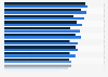 Young driver perceptions of dangerous driving behaviors in the UK 2013