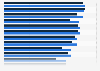 Young driver perceptions of the acceptability of driving behaviors in the UK 2013