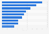 Umfrage zu den Einflussfaktoren auf die Sprache in Österreich 2014