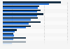Prevalence of driving behaviors among young drivers in the United Kingdom (UK) 2013