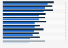 Young drivers' perceived prevalence of dangerous driving in the UK in 2013