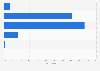 Anteil der Kickstarter-Projekte nach Status 2014