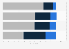 Newer users within the online population in the UK 2013, by socio-economic group