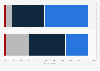 Visits to websites not used before in the UK 2014, by newer and established users