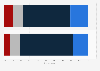 Attitudes towards search engines in the UK 2015, by new and established users
