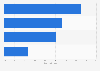 Market share of Rainforest Alliance Certified products 2013