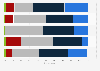Entering personal details online among new net users in the United Kingdom (UK) 2015