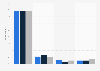 Judgements made about a website before entering personal details in the UK 2013-2015