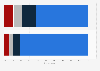 Judgment making about websites by new and established users in the UK 2015