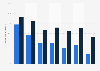 Awareness of IT security measures among internet users in the UK 2015, by user type