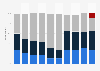 Breadth of internet usage in the United Kingdom (UK) 2009-2016