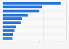 Sales of top allergy remedies in the U.S. in 2014