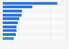 Sales of top digestive remedies in the U.S. in 2014
