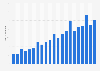 Taobao: quarterly gross merchandise volume 2012-2016