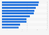 Sales of top VMS brands in the U.S. 2016