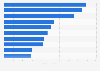 Sales of top razors in the U.S. in 2014