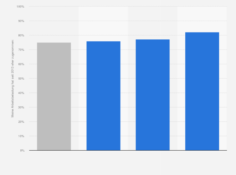 Statistik: Umfrage zur Arbeitsbelastung von OP-Pflegenden nach Krankenhausträgerschaft in Deutschland im Jahr 2015 (Häufigkeitsverteilung)