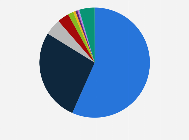 china b2c online retailers