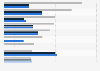 Cigarette brands in the United Kingdom (UK) 2012-2014, by sales value
