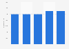 Number of Allied Barton employees from 2009 to 2013