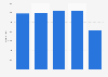 Deaths of British (UK) tourists abroad 2009-2014