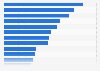 Medicaid payer share of most common procedures 2015