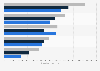 Common Medicaid antidepressant prescriptions by product 2013-2015
