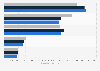 Common Medicaid antipsychotic prescriptions by product 2013-2015