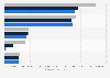 Common Medicaid gastrointestinal agent prescriptions by product 2013-2015
