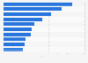 Sales of top toothpaste brands in the U.S. 2019