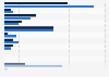 Rapes of British (UK) residents in selected countries 2012-2014