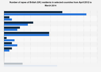 Rapes of British residents in selected countries 2012-2014 | Statista