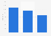 Quarterly average daily rate in hotels in Mexico City 2012-2017