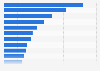 Top home care chains by number of agencies in the U.S. 2015