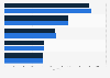 Top 5 home care chains by number of FTEs in the United States 2011-2012