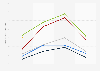 Quarterly average daily rate in hotels in Vancouver 2012-2017