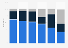 State of investment environment faced by future generation worldwide 2014, by country
