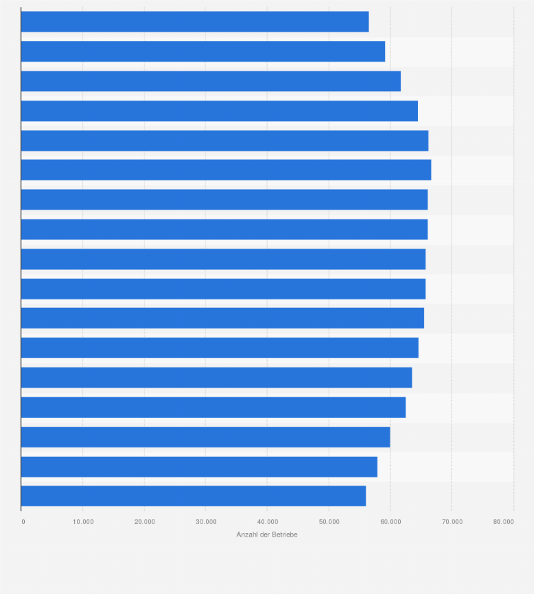 Statistik: Anzahl der Betriebe im Bekleidungs-, Textil- und Ledergewerbe* in Deutschland von 2008 bis 2024
