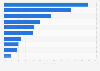 Reasons consumers enjoy mobile shopping in the United Kingdom (UK) 2014