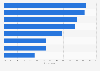 Investment advice for future generations worldwide 2014